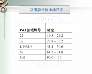 液压油牌号和粘度
